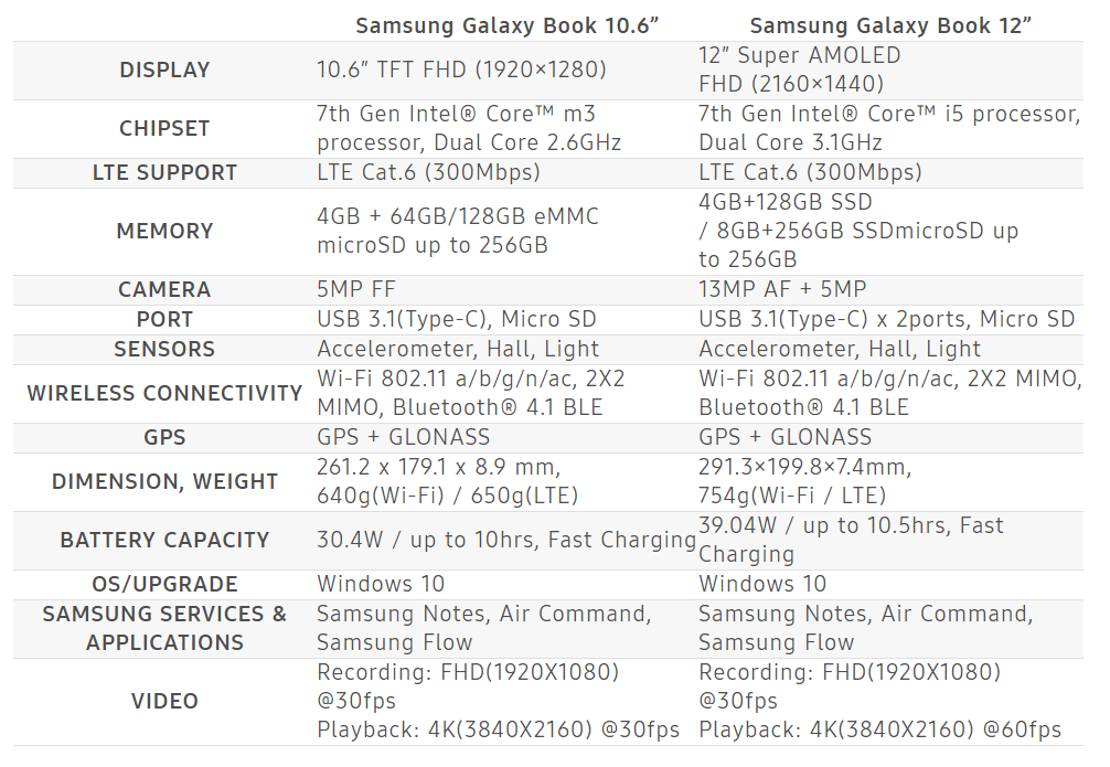 Galaxy book Specifications