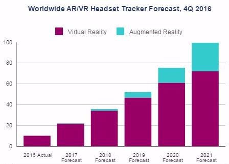 IDC AR and VR Headset Tracker Crop