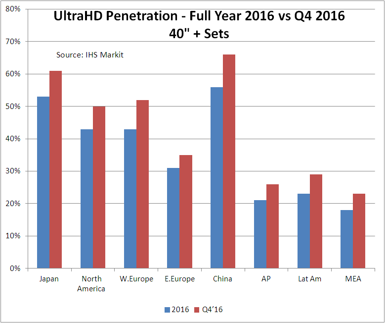 IHS UltraHD Penetration 40 inch