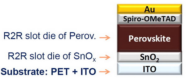 Solliance R2R Perovskite 7b resize