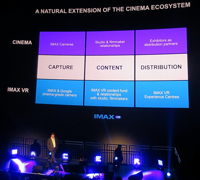Acer IMAX VR resize