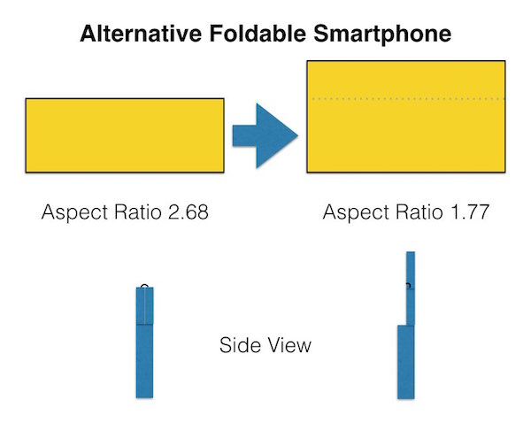 Alternative Foldable Device