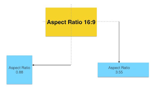 Aspect Ratio Folded Display