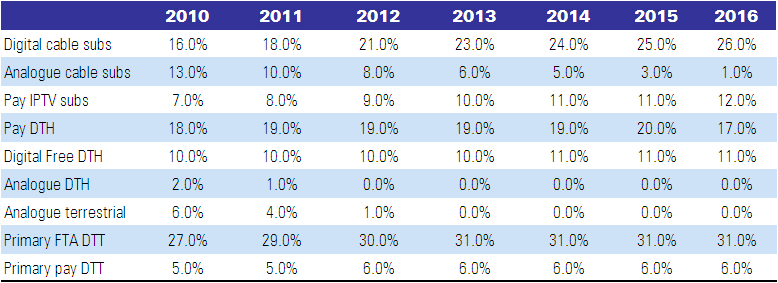 Broadcast in Europe table