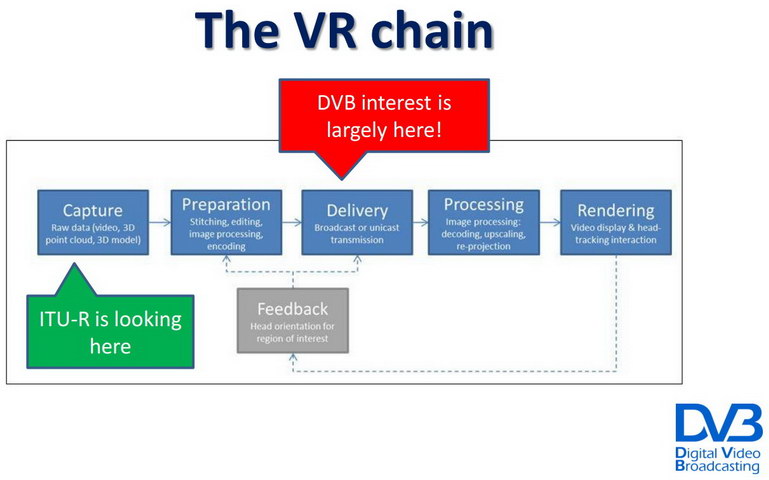 DVB VR Chain Crop resize