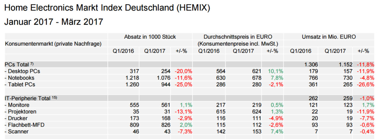 HEMIX Q1 2017