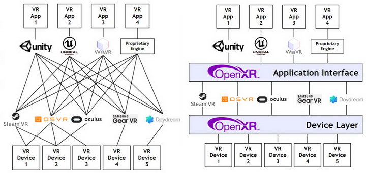 OpenXR 2017 openxr API resize