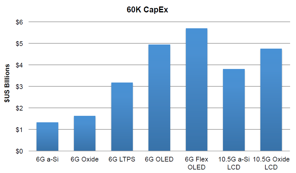 capex needs