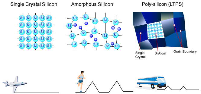 polysilicon