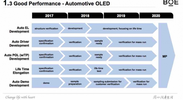 7.boe2oled