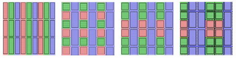 SID 18.1 Pixel Layout resize