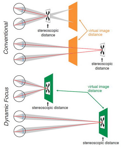 SID 4 3 Dynamic Focus resize