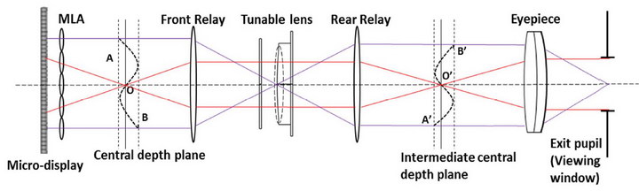 SID 72.1 Tunable Lens resize