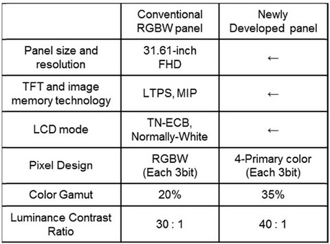 SID JDI panel Properties resize