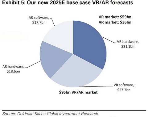 SID VR AR Eon Reality 2025 Breakdown resize