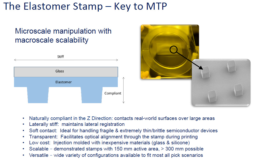 elastomer stamp