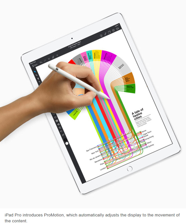 Apple Updates IPad Pro Models…   Display Daily