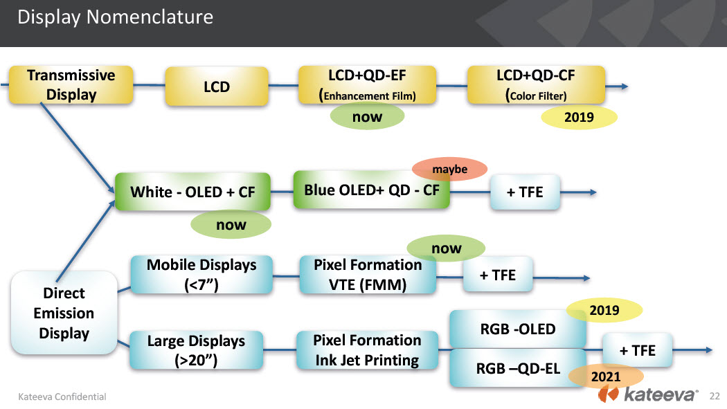 kateeva display roadmap