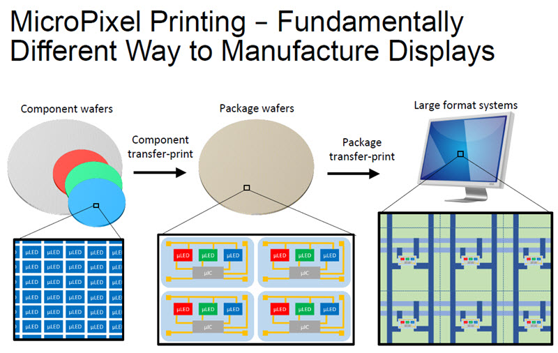 micropixel printing