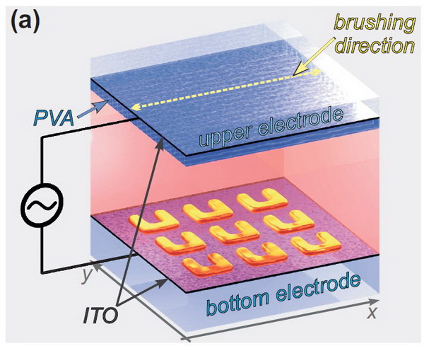 3D Metasurfaces LCD Structure resize