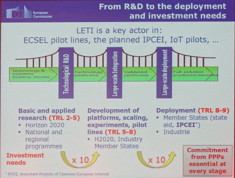 RD to deployment