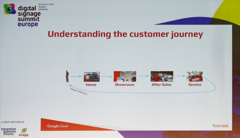 Toyota customer journey