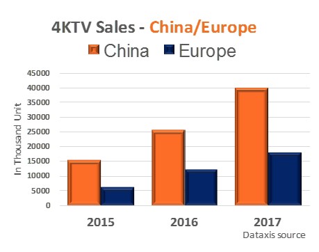 dataxis china vs europe