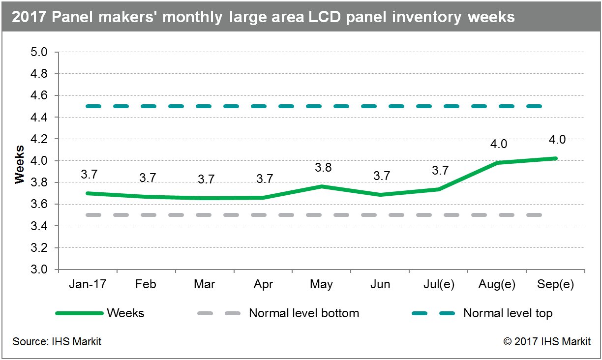 170828 2017 panel maekrs monthly large area LCD panel inventory weeks
