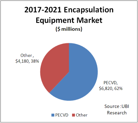 Encapsulation equipment