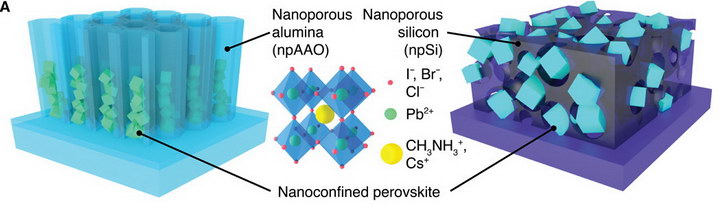 LED Nanoconfined perovskite resize