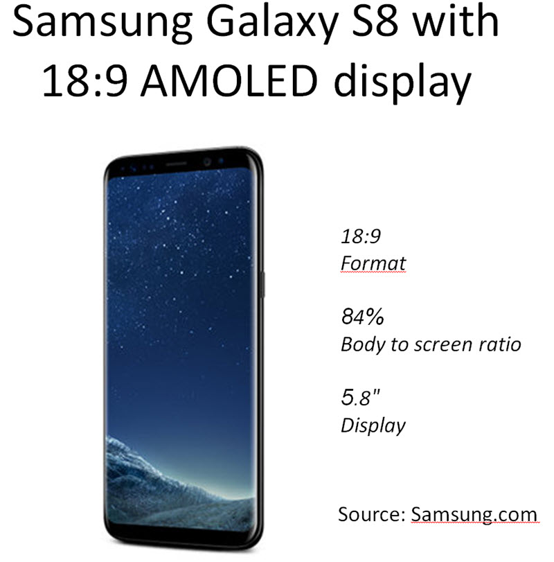 Samsung Galaxy S8 with AMOLED