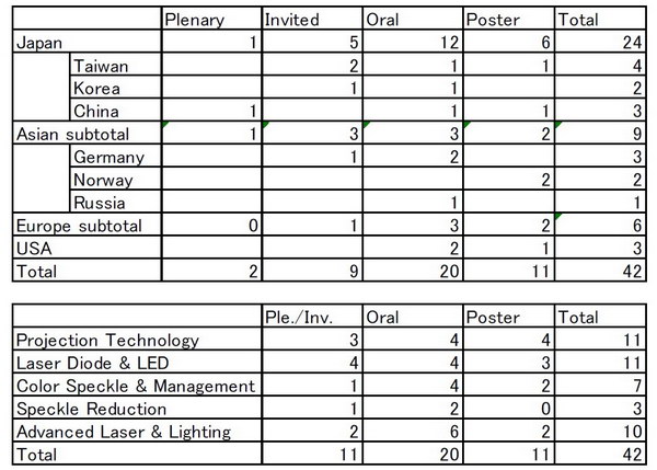 LDC 17 Program Statistics resize