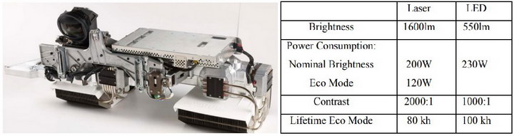 LDC Barco Rear PRJ resize