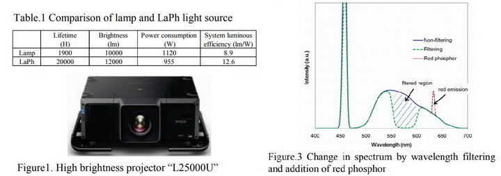 LDC Epson resize