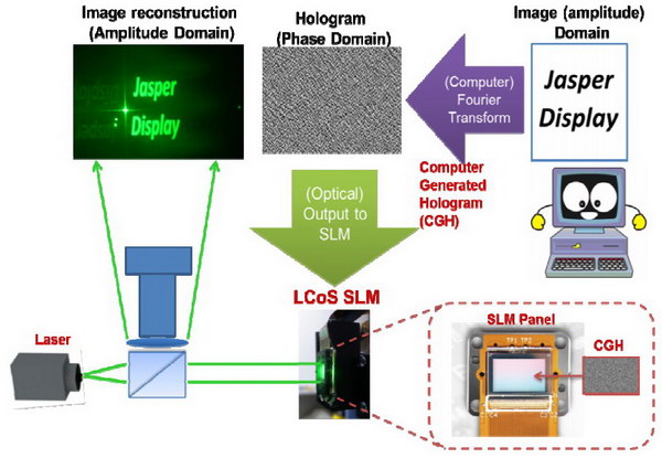 LDC Jasper Holographic Projection resize