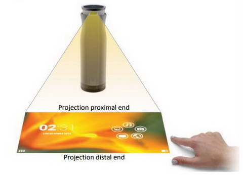 LDC MicroVision Touch Screen resize