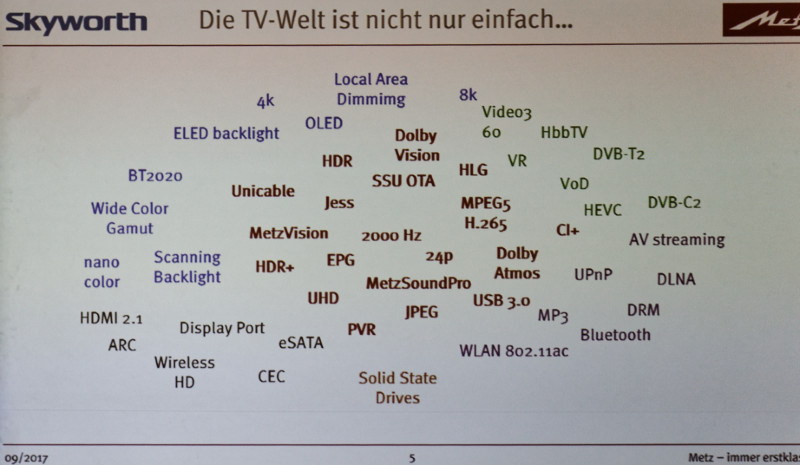 Many TV Factors