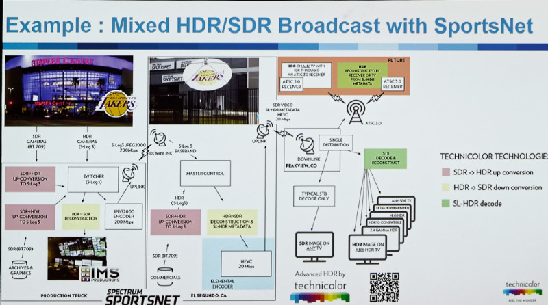 Philips HDR SDR Broadcast