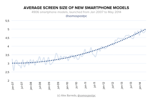 Smartphone Screen Size