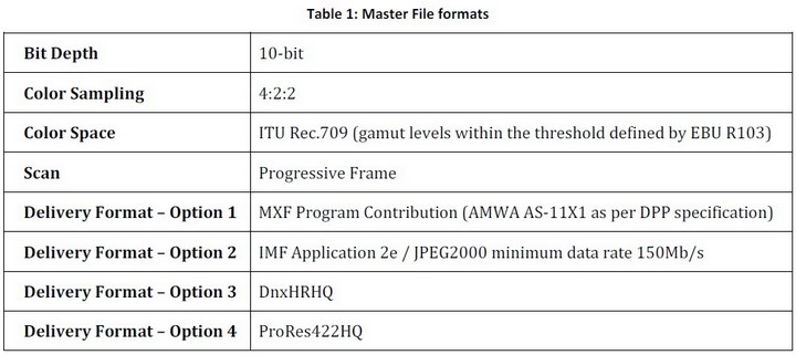 VRIF Master File Formats resize