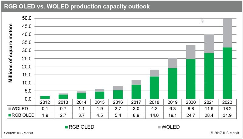 102417 RGB OLED vs WOLED production capacity outlook