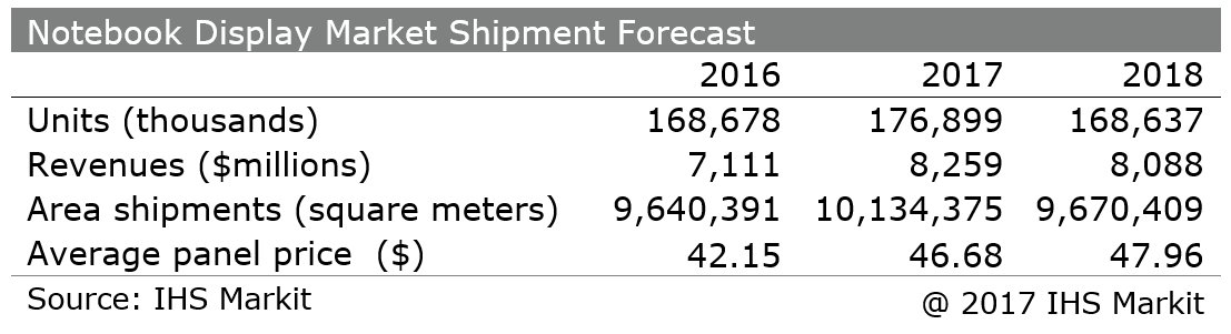 171026 notebook display market shipment forecast