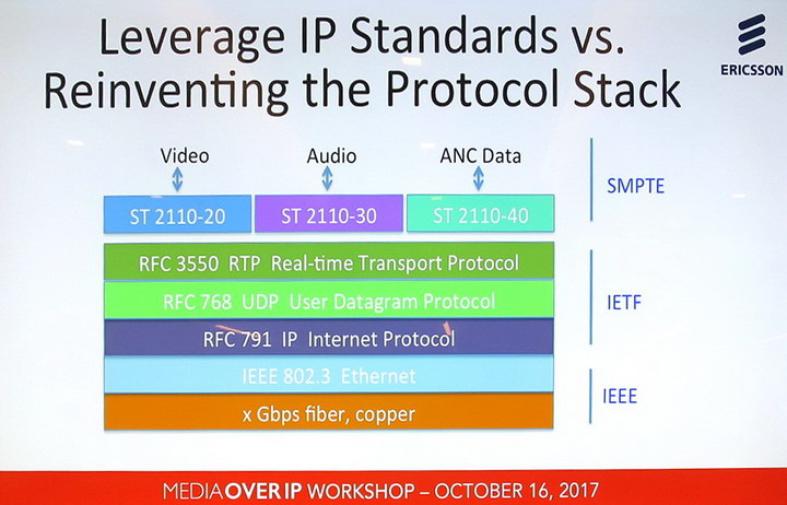 MoIP Protocol Stack resize