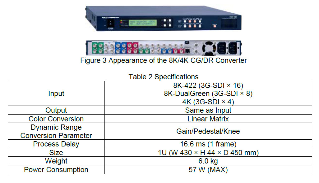 NHK 8K 4K CG DR converter