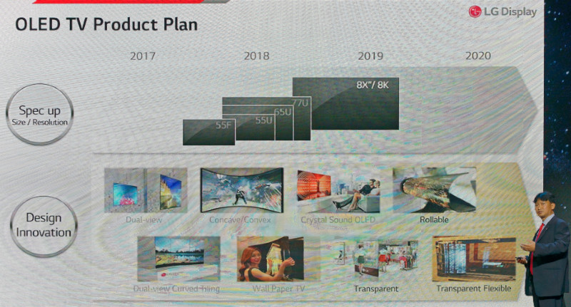 OLED Roadmap