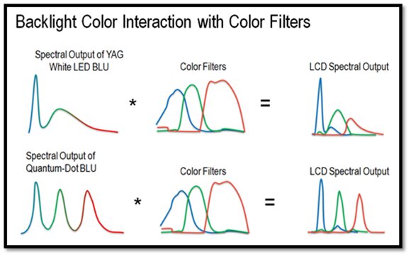 QD Spectra