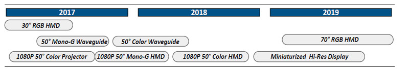 RC HMD roadmap