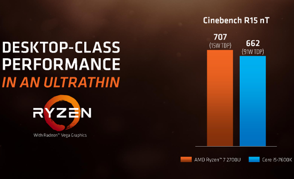 RyzenAPUCinebenchcomparison