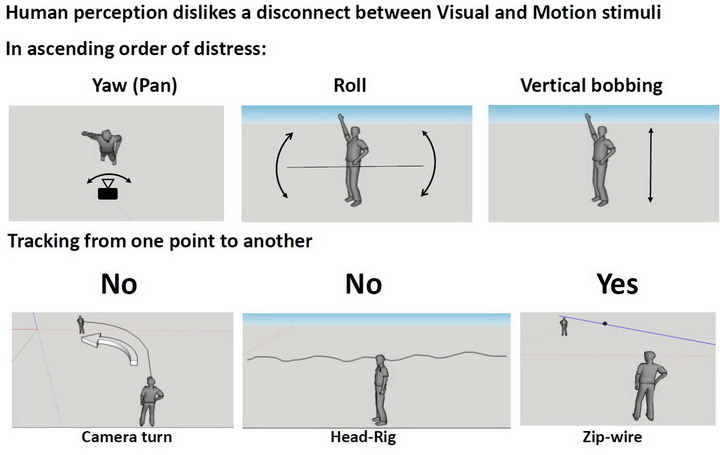 Sky VR Camera Motion resize