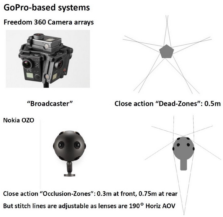 Sky VR Dead Zones resize